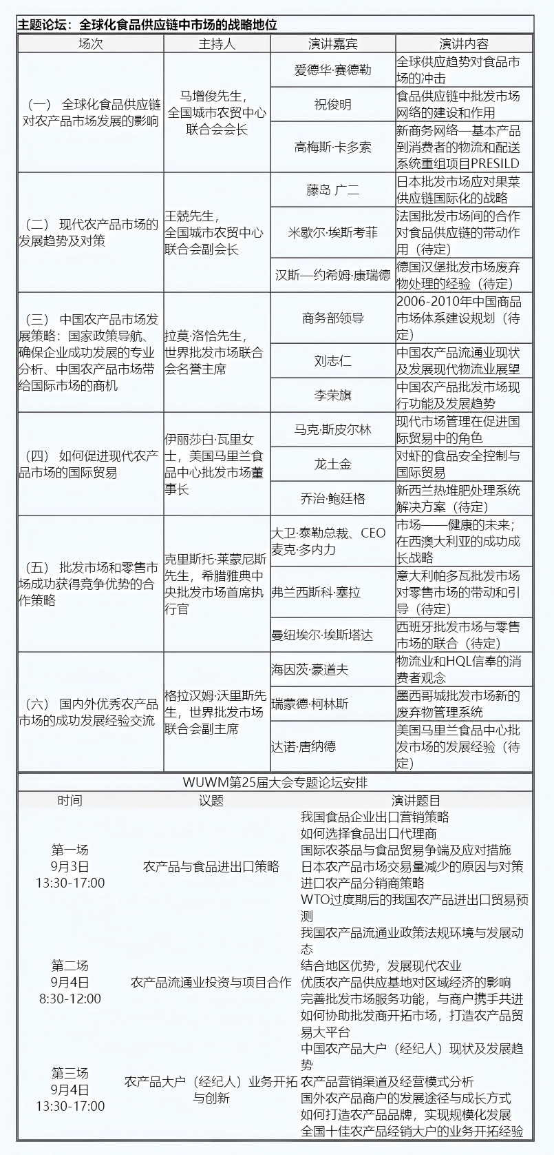 第25届世界批发市场联合会论坛安排_会议讲座_新浪财经_新浪网(1).png